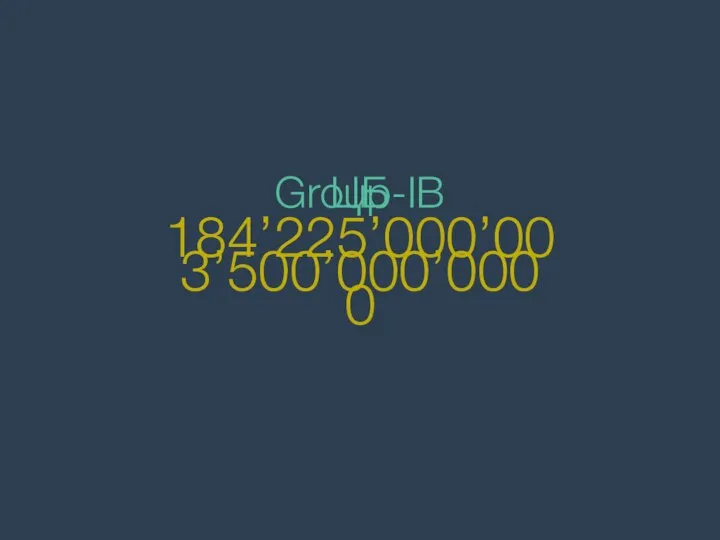 3’500’000’000 ЦБ Group-IB 184’225’000’000