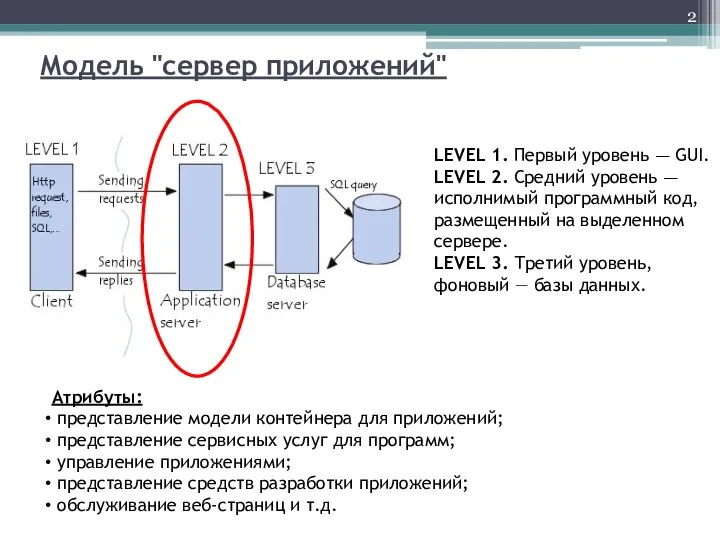 Модель "сервер приложений" LEVEL 1. Первый уровень — GUI. LEVEL 2.