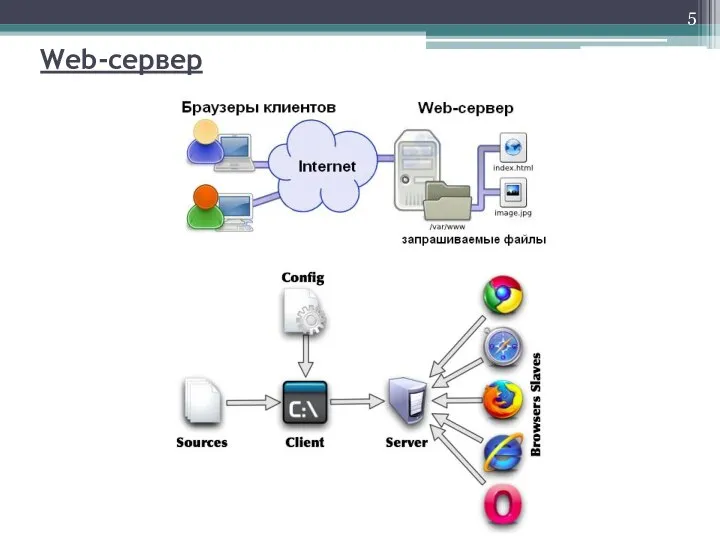 Web-сервер