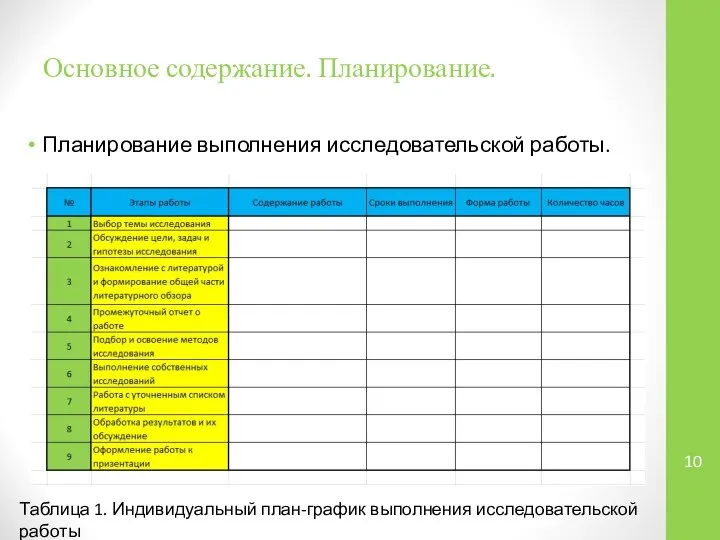 Основное содержание. Планирование. Планирование выполнения исследовательской работы. Таблица 1. Индивидуальный план-график выполнения исследовательской работы