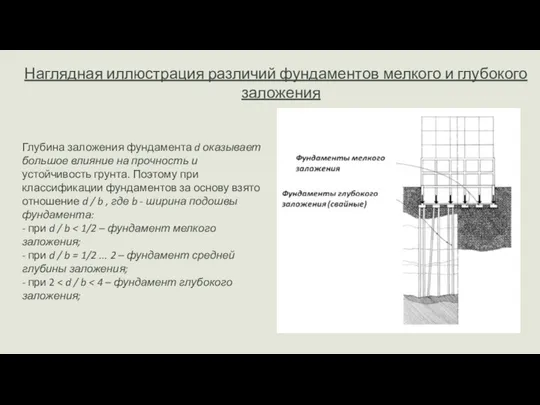 Наглядная иллюстрация различий фундаментов мелкого и глубокого заложения Глубина заложения фундамента