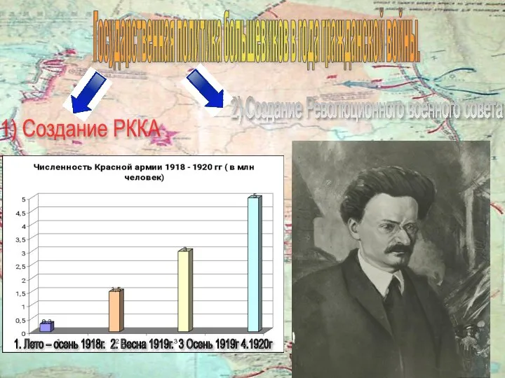 1) Создание РККА 2) Создание Революционного военного совета 1. Лето –