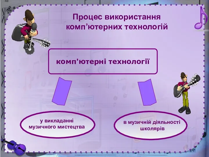 Процес використання комп’ютерних технологій комп'ютерні технології