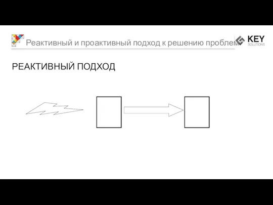 Реактивный и проактивный подход к решению проблем РЕАКТИВНЫЙ ПОДХОД  