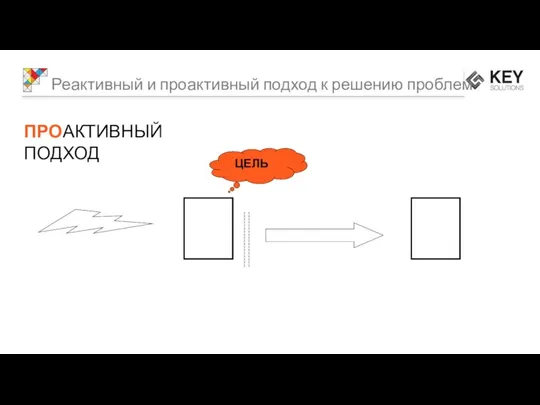 Реактивный и проактивный подход к решению проблем ПРОАКТИВНЫЙ ПОДХОД  ЦЕЛЬ 