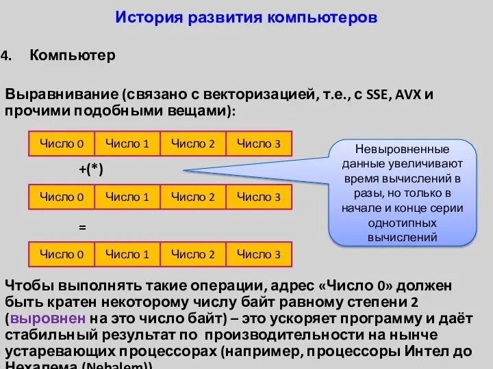 История развития компьютеров Компьютер Выравнивание (связано с векторизацией, т.е., с SSE,