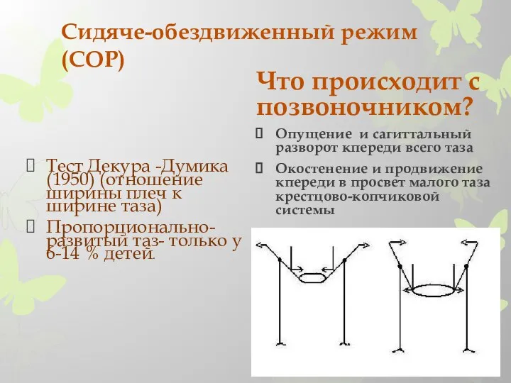 Сидяче-обездвиженный режим (СОР) Тест Декура -Думика (1950) (отношение ширины плеч к