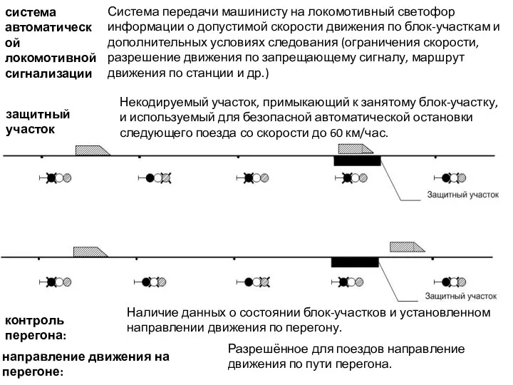 система автоматической локомотивной сигнализации Система передачи машинисту на локомотивный светофор информации