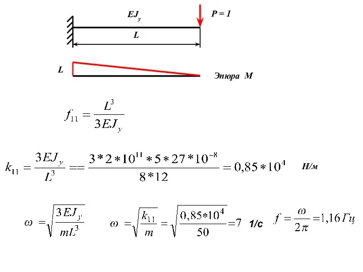 Н/м 1/с Р = 1 L Эпюра М L EJy