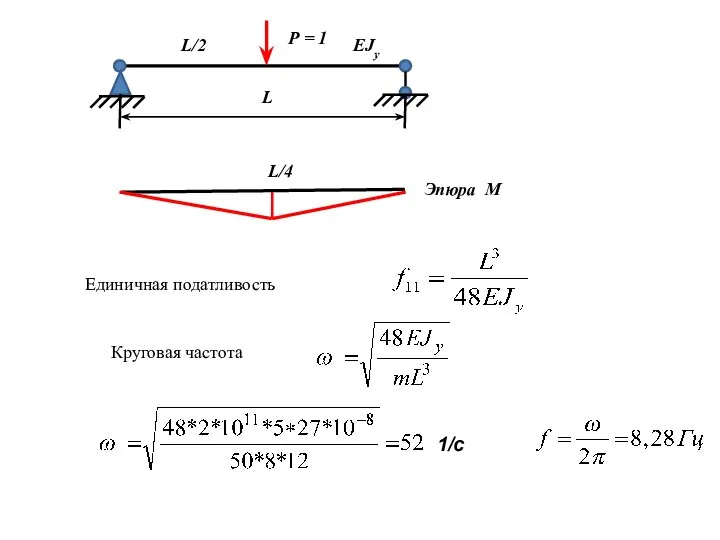 1/с L/2 L Р = 1 EJy Эпюра М L/4 Единичная податливость Круговая частота