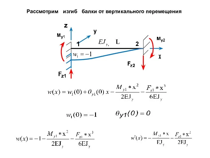 Рассмотрим изгиб балки от вертикального перемещения