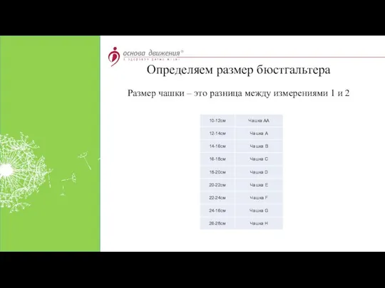 Размер чашки – это разница между измерениями 1 и 2 Определяем размер бюстгальтера