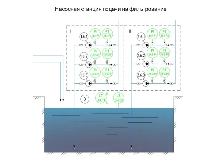 Насосная станция подачи на фильтрование