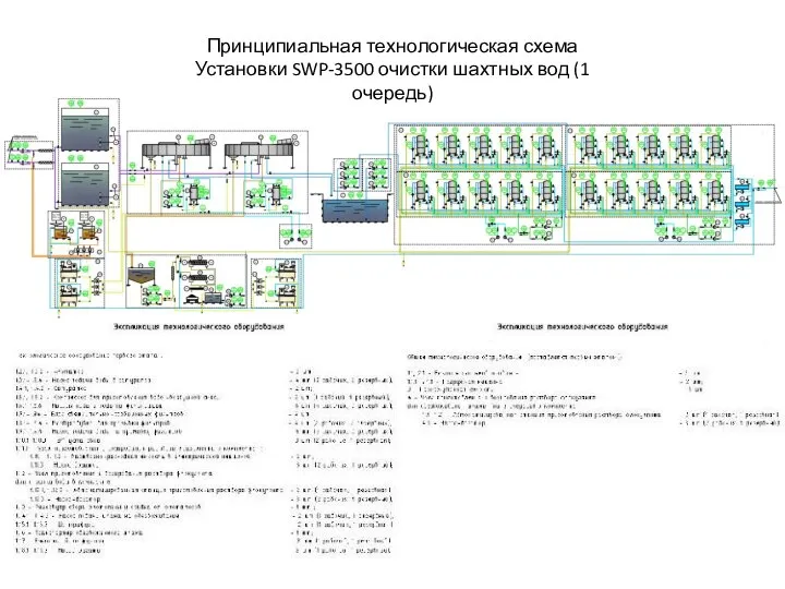 Принципиальная технологическая схема Установки SWP-3500 очистки шахтных вод (1 очередь)