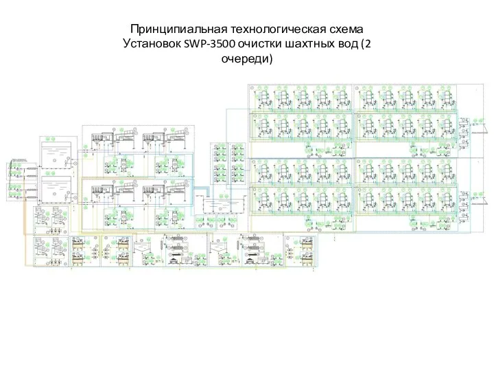 Принципиальная технологическая схема Установок SWP-3500 очистки шахтных вод (2 очереди)