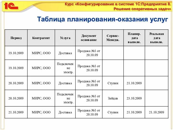 Таблица планирования-оказания услуг