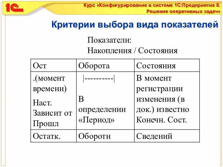 Критерии выбора вида показателей Показатели: Накопления / Состояния