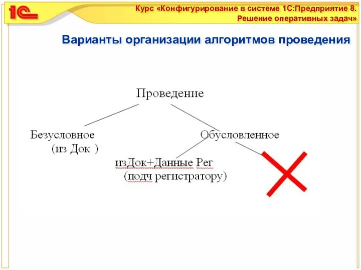 Варианты организации алгоритмов проведения