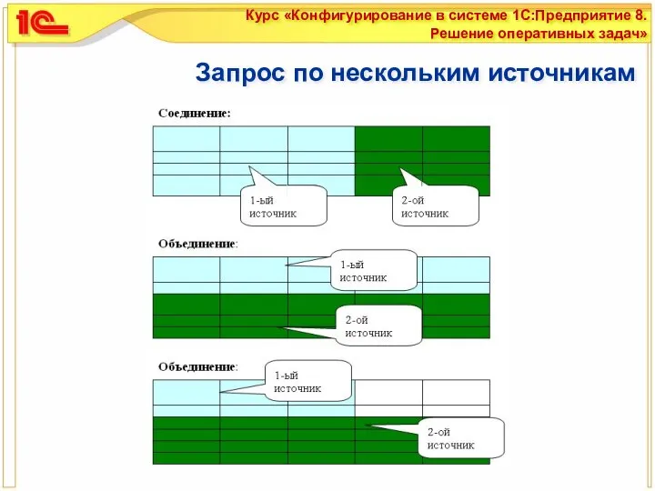 Запрос по нескольким источникам