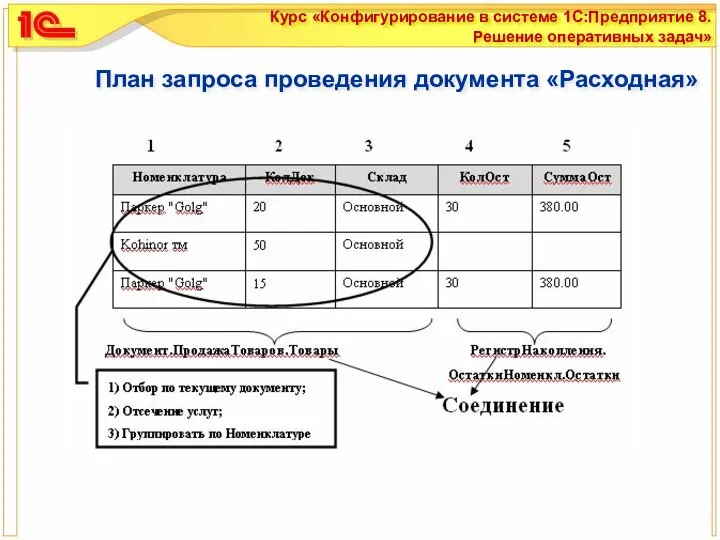 План запроса проведения документа «Расходная»