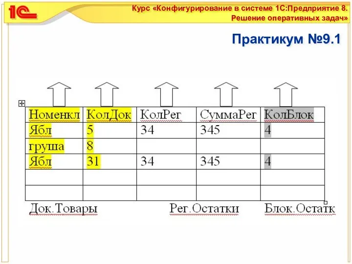 Практикум №9.1