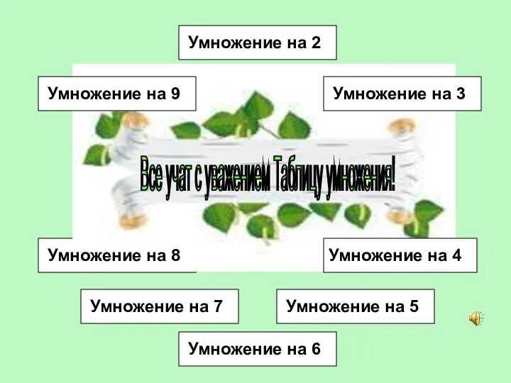 Все учат с уважением Таблицу умножения! Умножение на 2 Умножение на