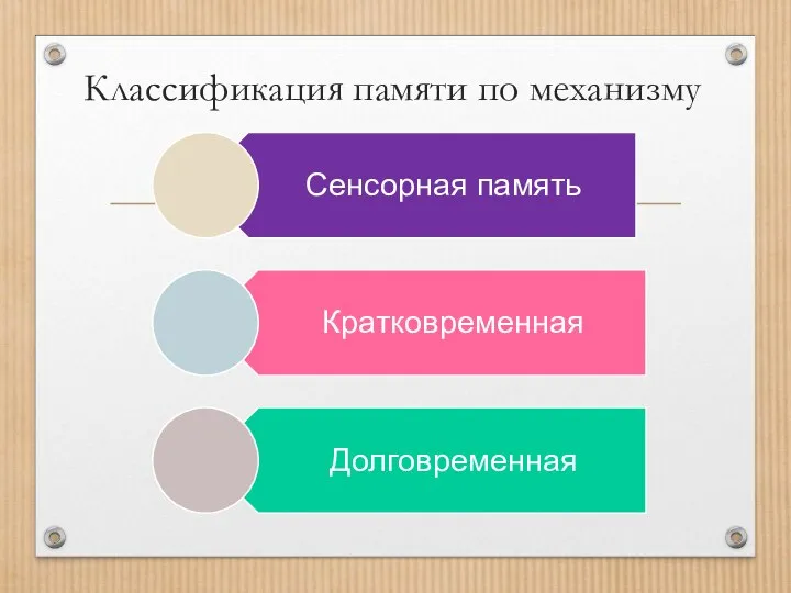 Классификация памяти по механизму