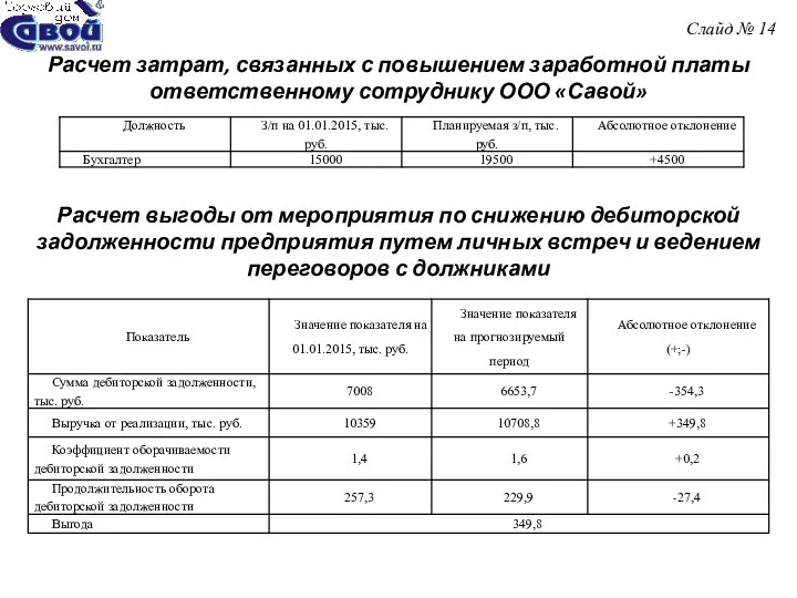 Слайд № 14 Расчет затрат, связанных с повышением заработной платы ответственному