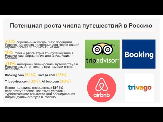 Потенциал роста числа путешествий в Россию 23% опрошенных когда-либо посещали Россию,