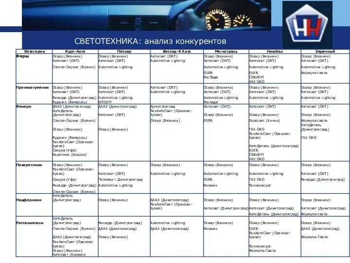 СВЕТОТЕХНИКА: анализ конкурентов