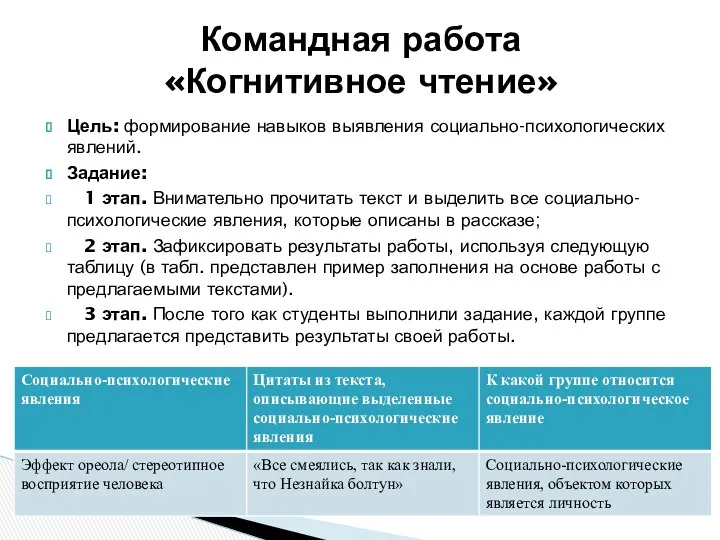 Цель: формирование навыков выявления социально-психологических явлений. Задание: 1 этап. Внимательно прочитать