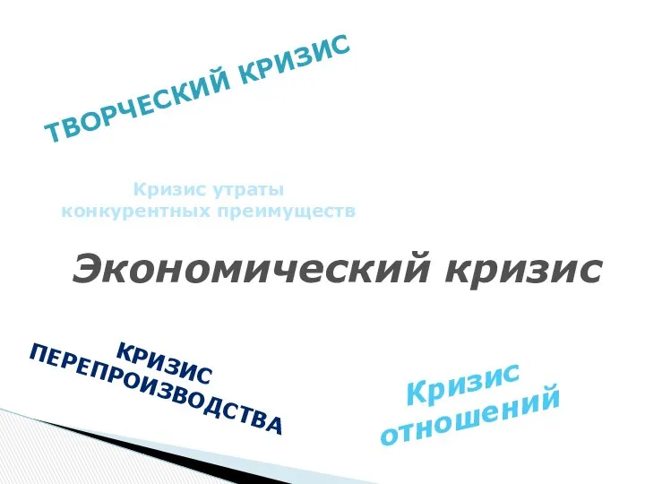 Кризис отношений ТВОРЧЕСКИЙ КРИЗИС Экономический кризис Психологический кризис Кризис утраты конкурентных преимуществ КРИЗИС ПЕРЕПРОИЗВОДСТВА