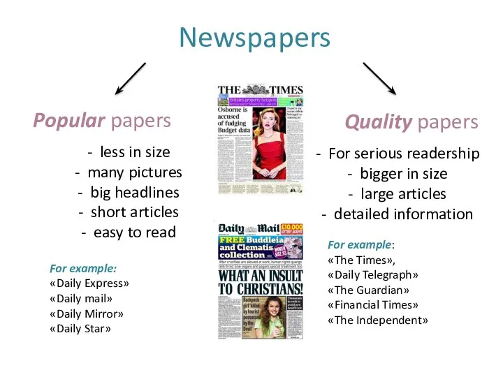 Newspapers Popular papers Quality papers less in size many pictures big