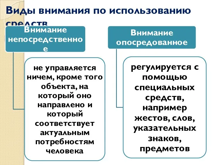 Виды внимания по использованию средств