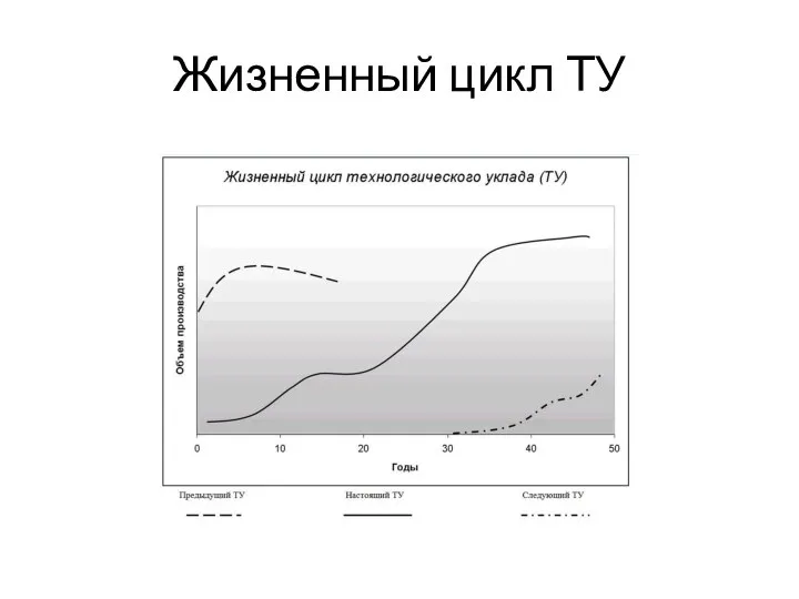 Жизненный цикл ТУ