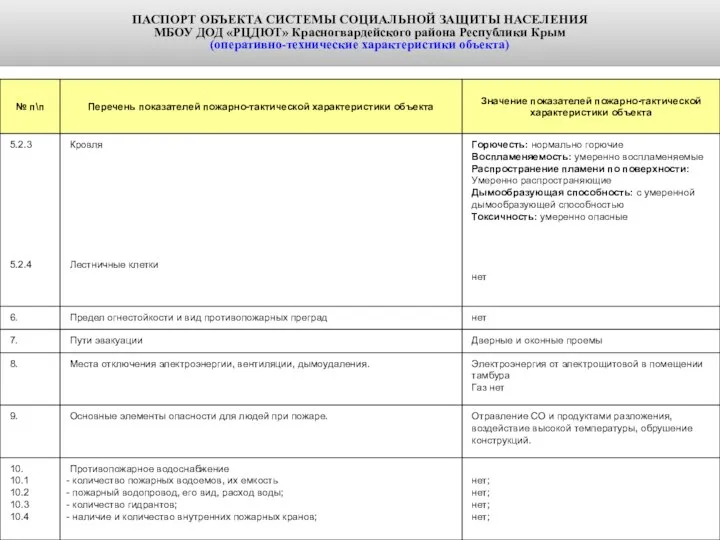 ПАСПОРТ ОБЪЕКТА СИСТЕМЫ СОЦИАЛЬНОЙ ЗАЩИТЫ НАСЕЛЕНИЯ МБОУ ДОД «РЦДЮТ» Красногвардейского района Республики Крым (оперативно-технические характеристики объекта)