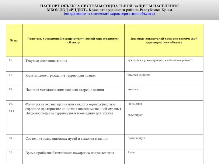 ПАСПОРТ ОБЪЕКТА СИСТЕМЫ СОЦИАЛЬНОЙ ЗАЩИТЫ НАСЕЛЕНИЯ МБОУ ДОД «РЦДЮТ» Красногвардейского района Республики Крым (оперативно-технические характеристики объекта)