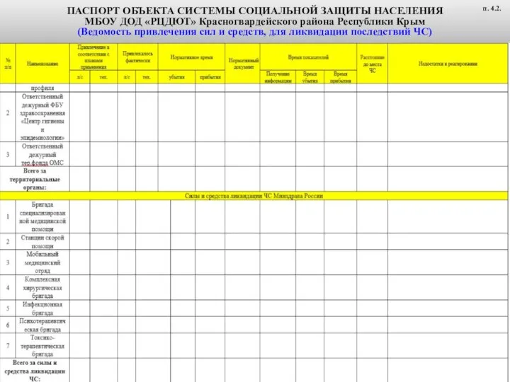 ПАСПОРТ ОБЪЕКТА СИСТЕМЫ СОЦИАЛЬНОЙ ЗАЩИТЫ НАСЕЛЕНИЯ МБОУ ДОД «РЦДЮТ» Красногвардейского района