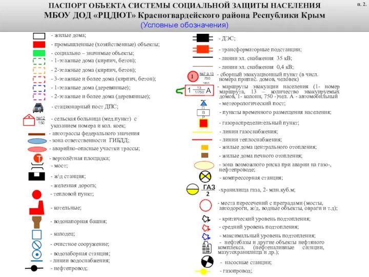 - жилые дома; - промышленные (хозяйственные) объекты; - социально – значимые