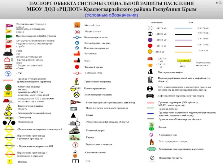 ПОО, ОЭ Добровольная пожарная охрана Ведомственная пожарная охрана Федеральная противопожарная служба