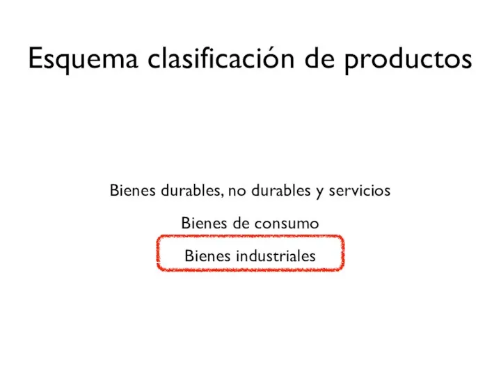 Bienes durables, no durables y servicios Bienes de consumo Bienes industriales Esquema clasificación de productos