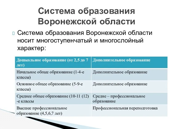 Система образования Воронежской области носит многоступенчатый и многослойный характер: Система образования Воронежской области