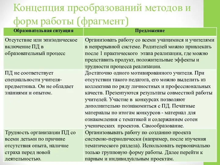 Концепция преобразований методов и форм работы (фрагмент)