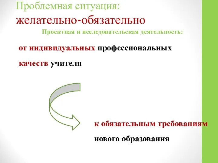 Проектная и исследовательская деятельность: от индивидуальных профессиональных качеств учителя Проблемная ситуация: