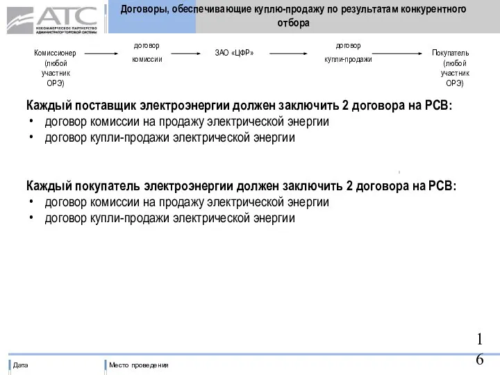 Договоры, обеспечивающие куплю-продажу по результатам конкурентного отбора Комиссионер (любой участник ОРЭ)