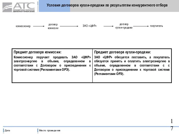 Условия договоров купли-продажи по результатам конкурентного отбора комиссионер ЗАО «ЦФР» покупатель договор комиссии договор купли-продажи