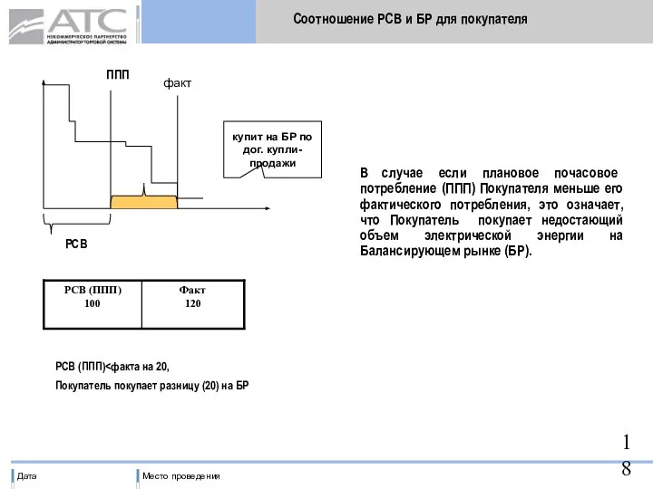 ППП РСВ Соотношение РСВ и БР для покупателя В случае если