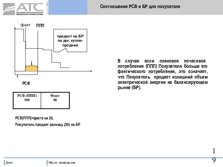 ППП РСВ Соотношение РСВ и БР для покупателя В случае если