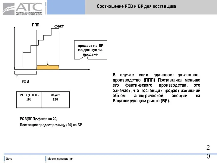 ППП РСВ Соотношение РСВ и БР для поставщика В случае если