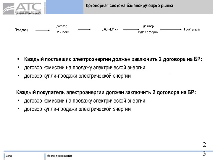 Договорная система балансирующего рынка Каждый поставщик электроэнергии должен заключить 2 договора